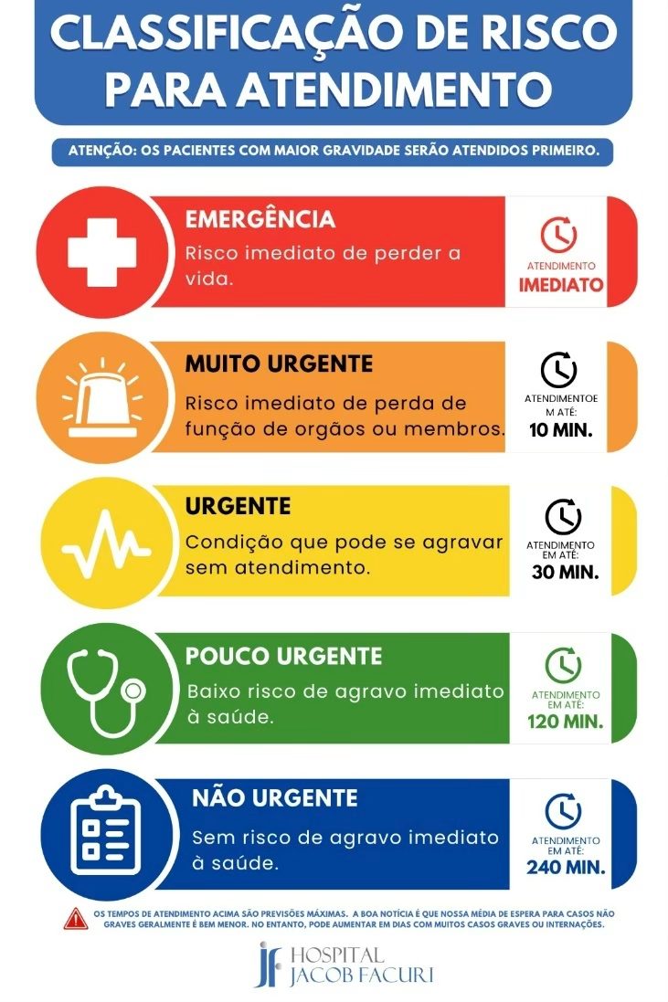 classificacao-de-risco-hospital-jacob-facuri